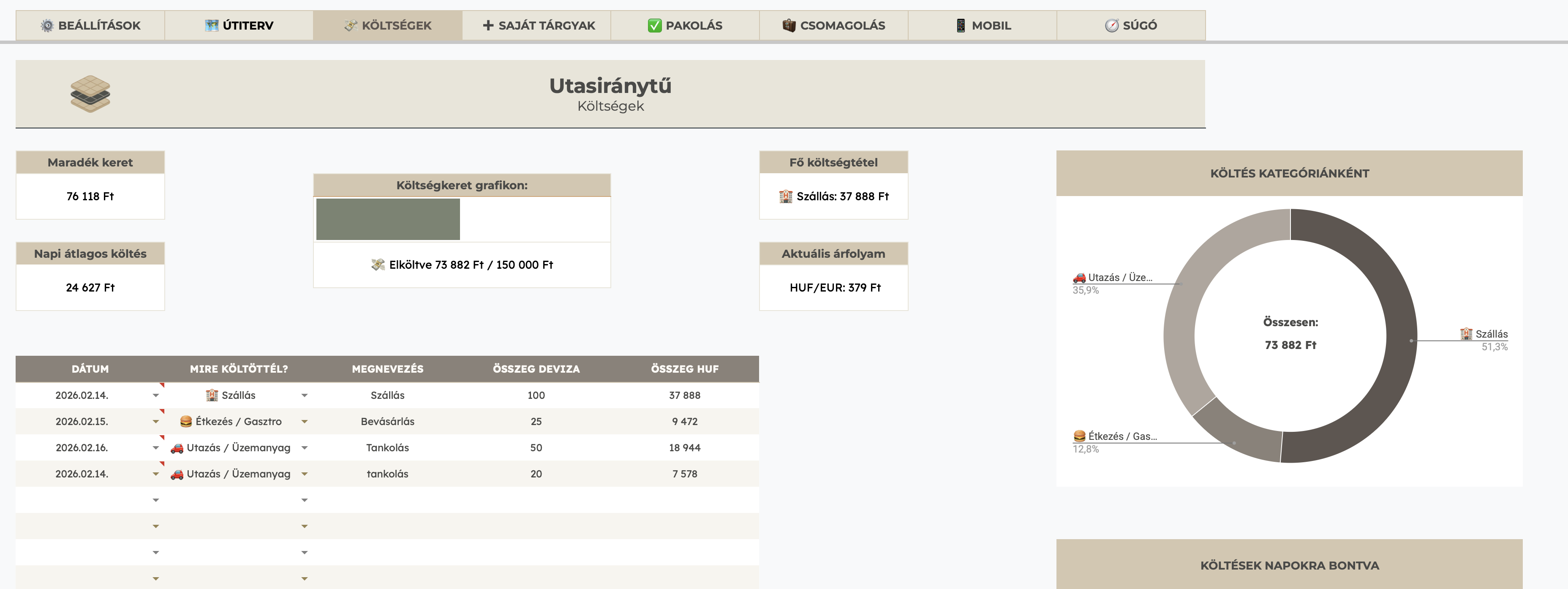 Pénzügyi Dashboard